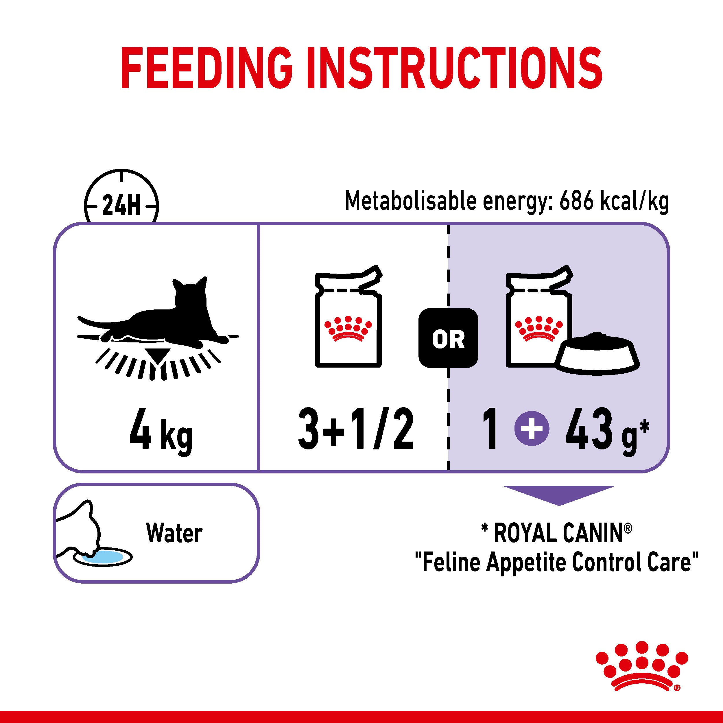 Royal Canin Appetite Control Care in Gravy Adult Wet Cat Food, 85g x 12 Pack