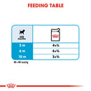 Royal Canin Mini Puppy in Gravy Wet Food, 85g