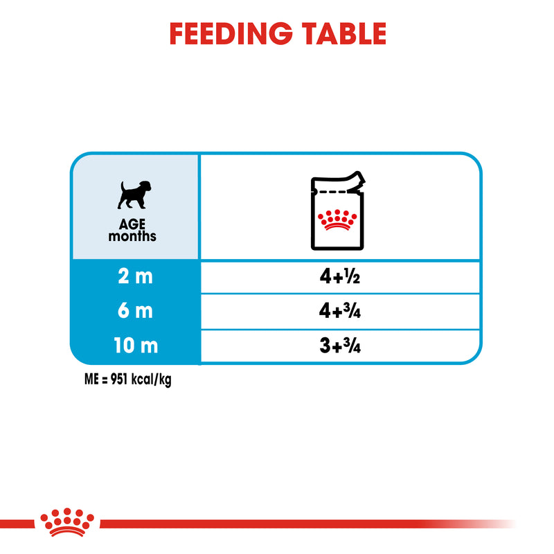 Royal Canin Mini Puppy in Gravy Wet Food, 85g