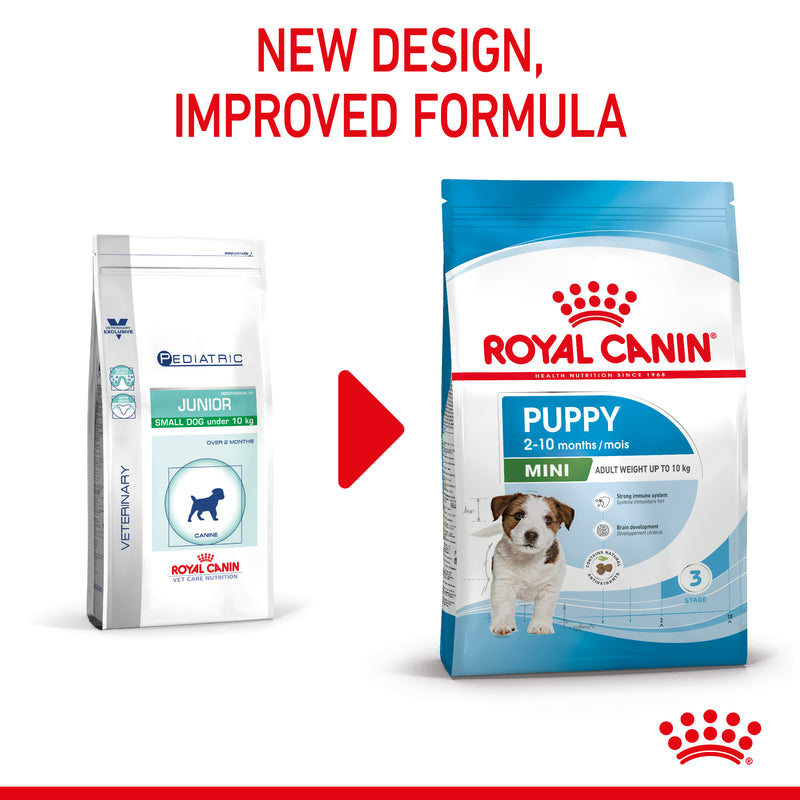 Royal Canin Mini Puppy Dry Dog Food 800g x 10 Pack Phairs