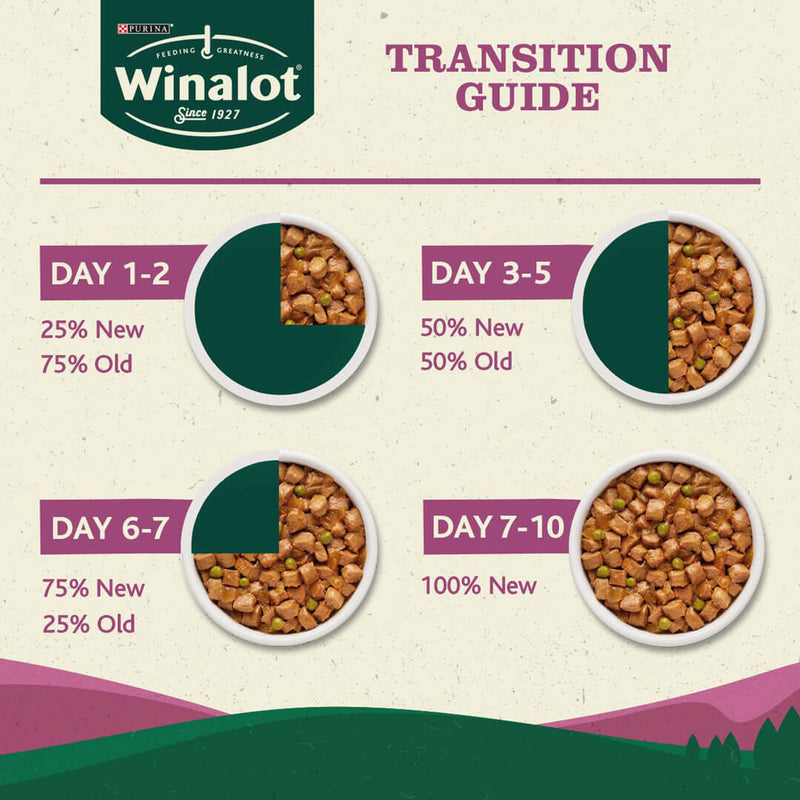 Winalot Meaty Chunks Mixed in Jelly (Beef, Chicken, Lamb) Wet Dog Food Pouches, 40 x 100g