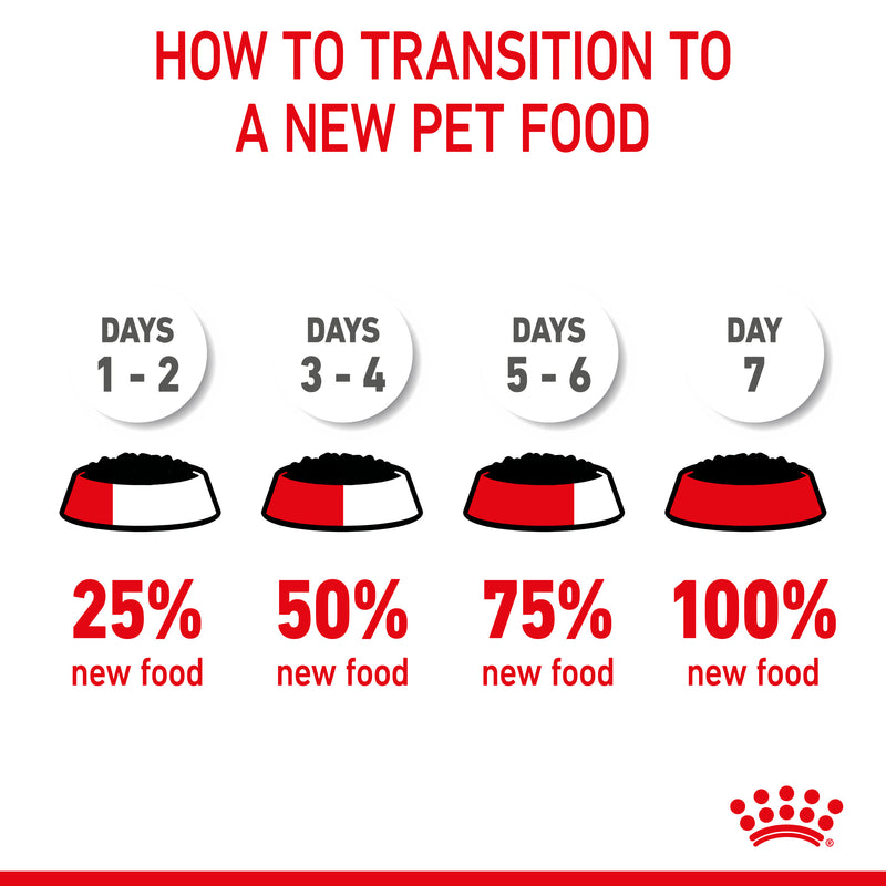 Royal Canin Mini Puppy in Gravy Wet Food, 85g