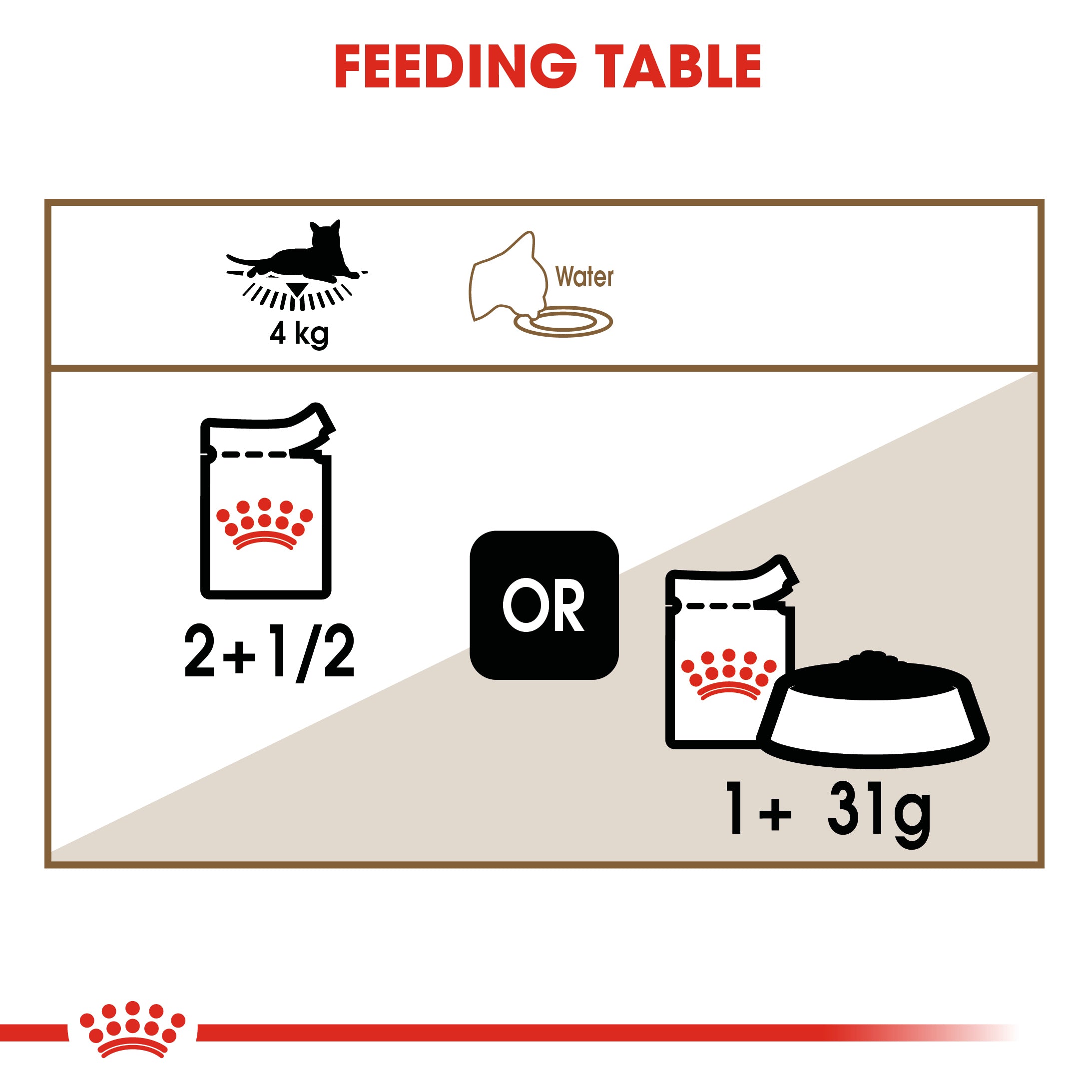 Royal Canin Ageing 12+ In Gravy Senior Wet Cat Food, 85g x 12 Pack