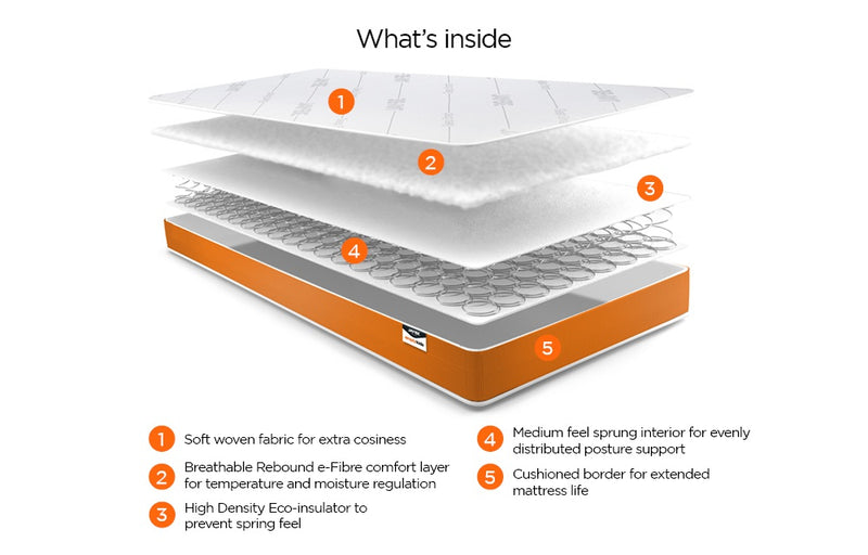 Jay-Be Single Simply Kids Childrens Foam Free Sprung Mattress