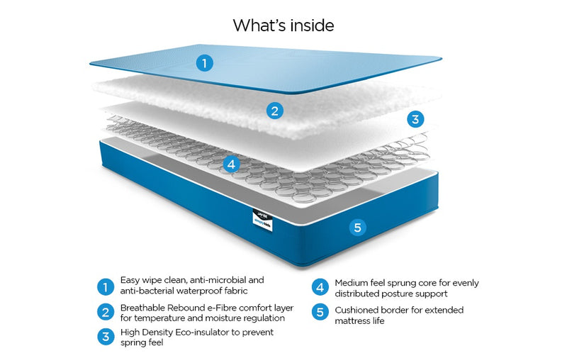 Jay-Be Single Simply Kids Childrens Waterproof Anti-Microbial Foam Free Sprung Mattress