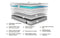 Jay-Be Small Double Benchmark S7 Tri-Brid Adult Ultimate Support Mattress