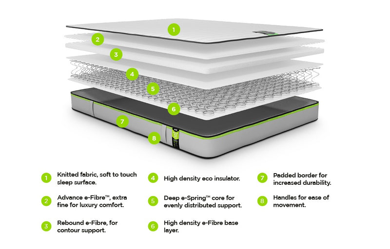 Jay-Be Small Double Benchmark S1 Comfort Adult Essential Support Mattress