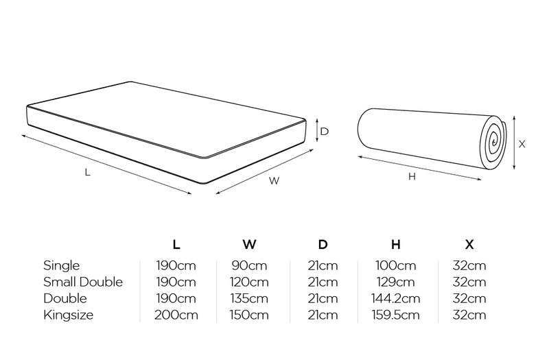 Jay-Be Small Double Benchmark S7 Tri-Brid Adult Ultimate Support Mattress