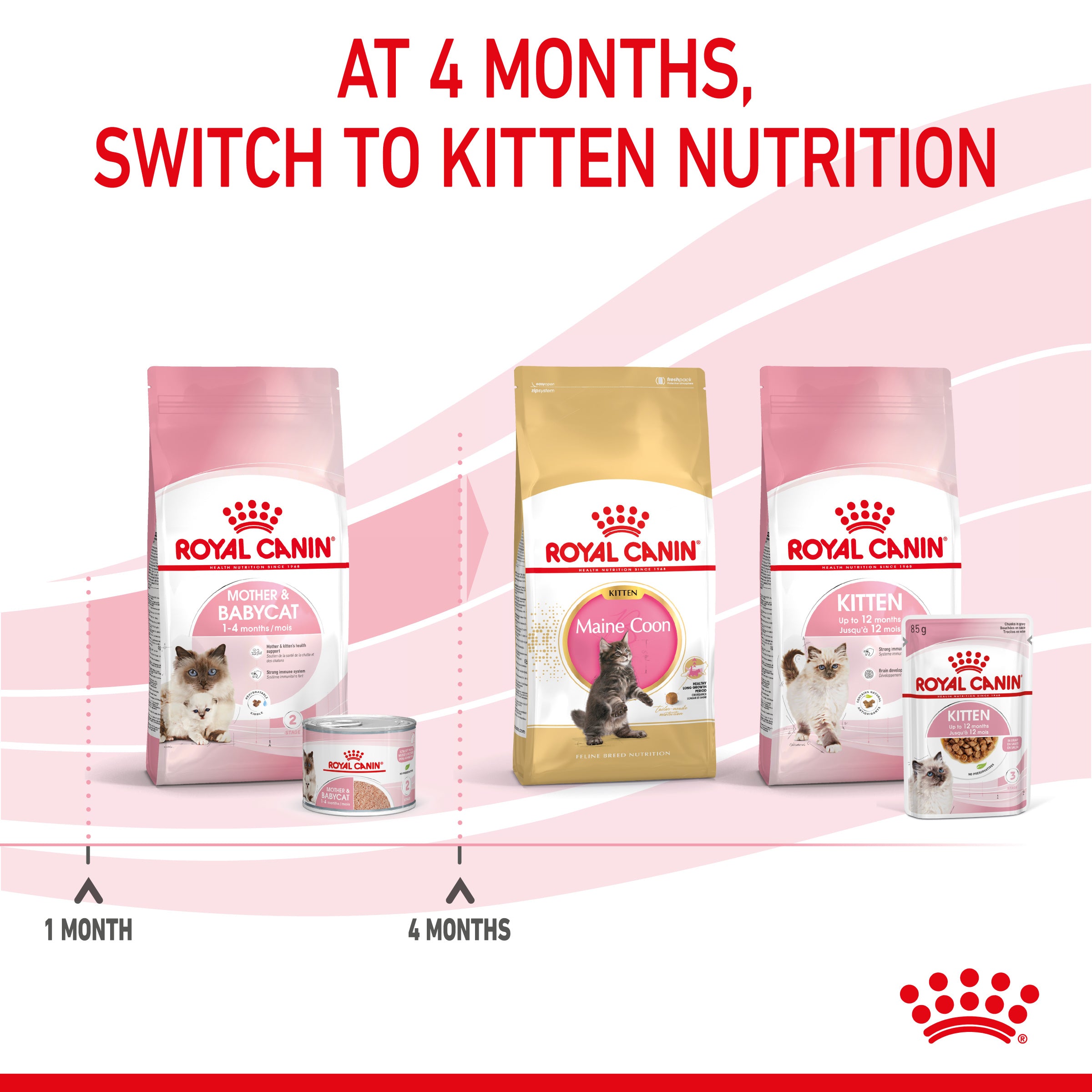 Royal Canin Mother And Babycat Adult And Kitten Wet Food Mousse, 195g x 12 Pack