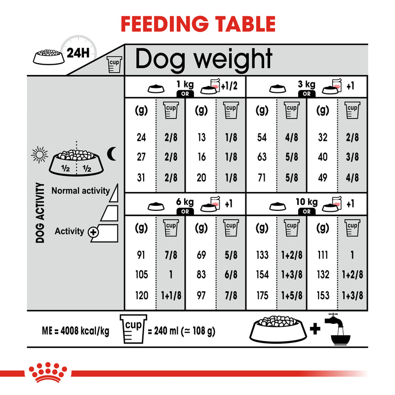 Royal Canin Mini Dermacomfort Adult Dry Dog Food, 3kg x 4 Pack