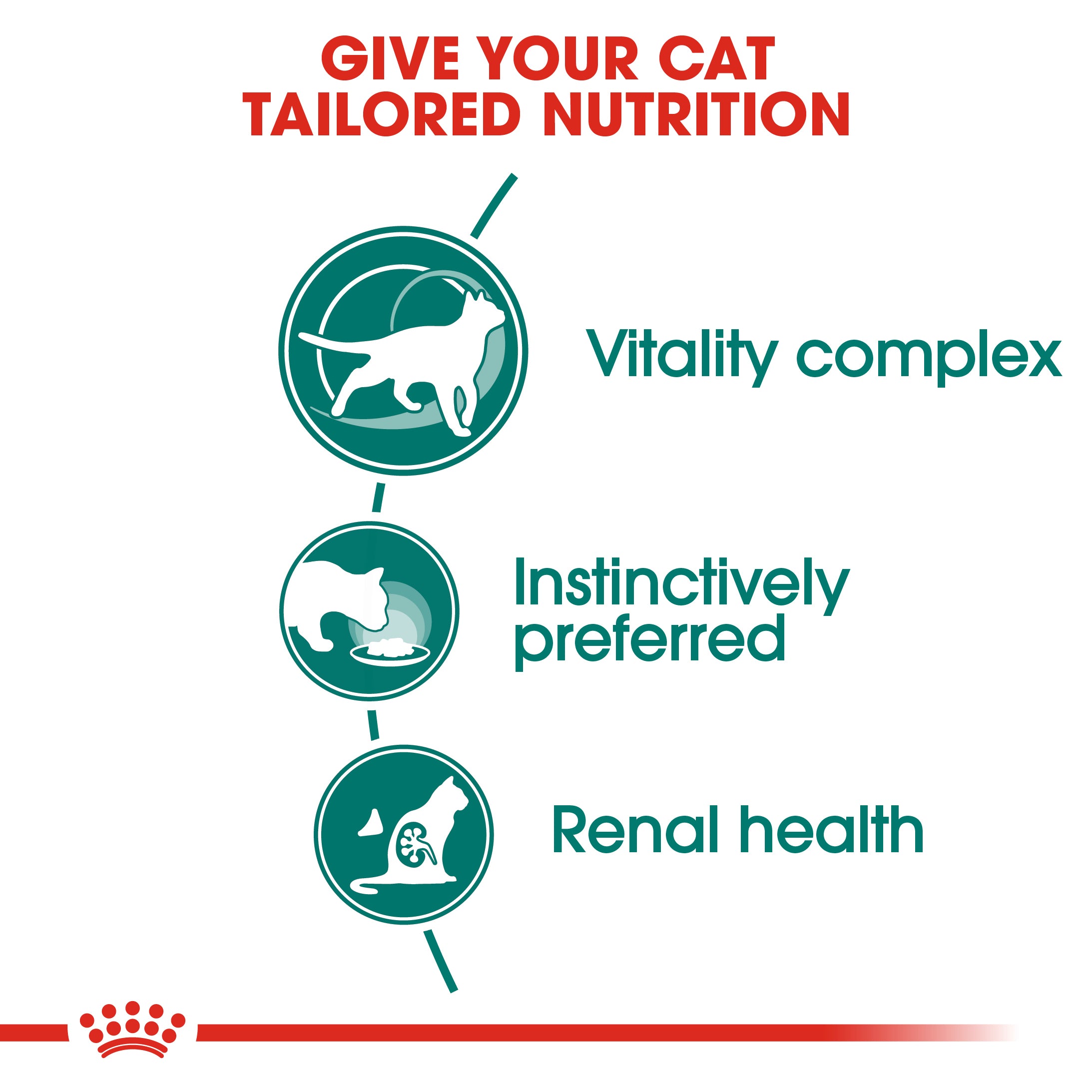 Royal Canin Instinctive 7+ In Gravy Adult Wet Cat Food, 85g x 12 Pack