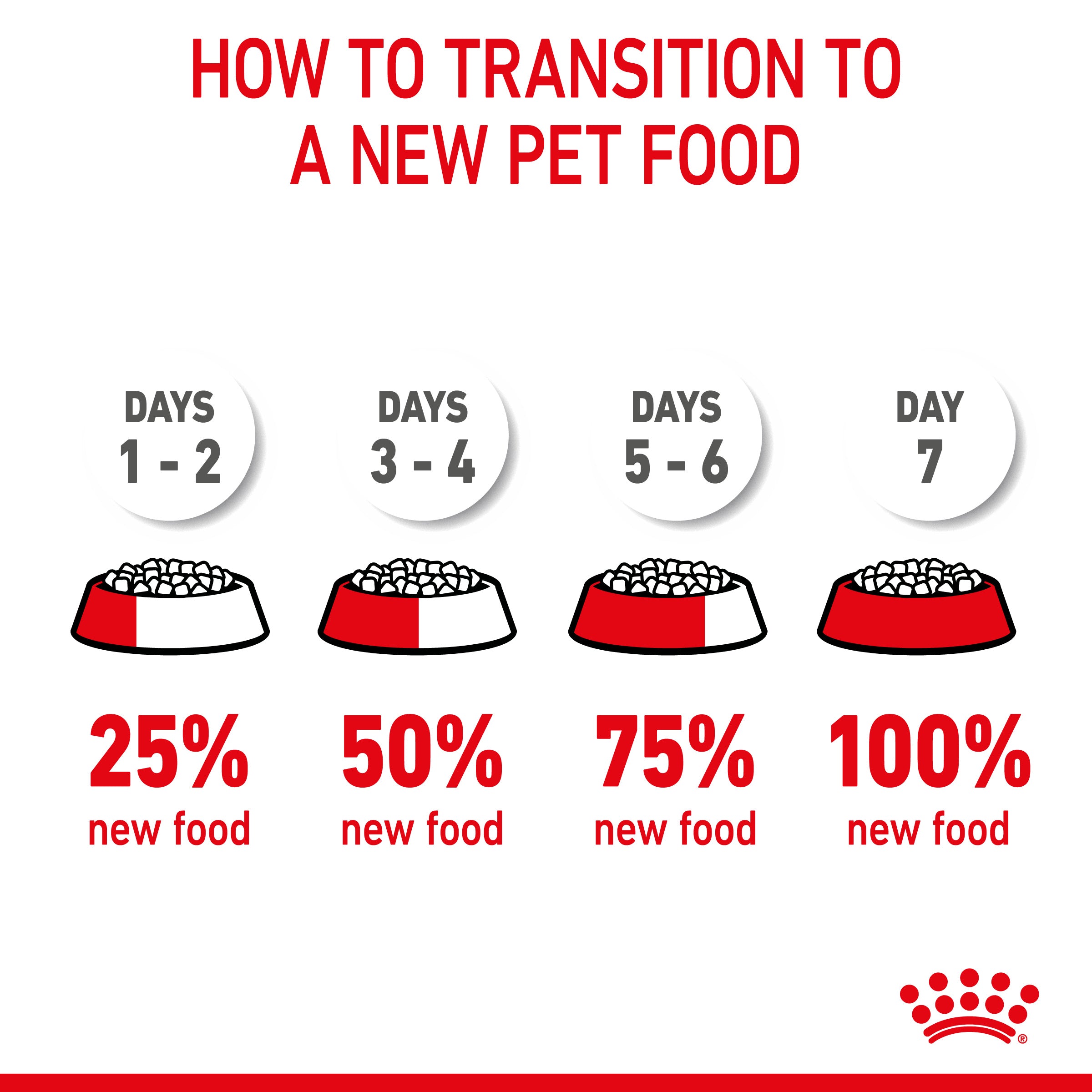 Royal Canin Mini Starter Mother & Babydog Adult and Puppy Dry Food, 4kg x 4 Pack