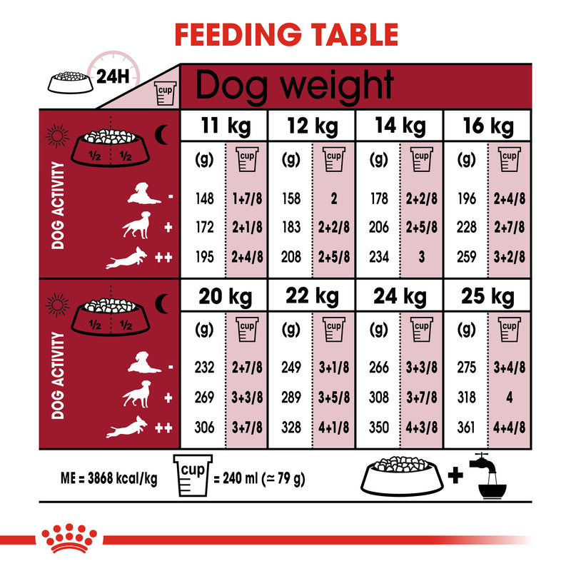 Royal Canin Medium Ageing 10+ Senior Dry Dog Food, 3kg