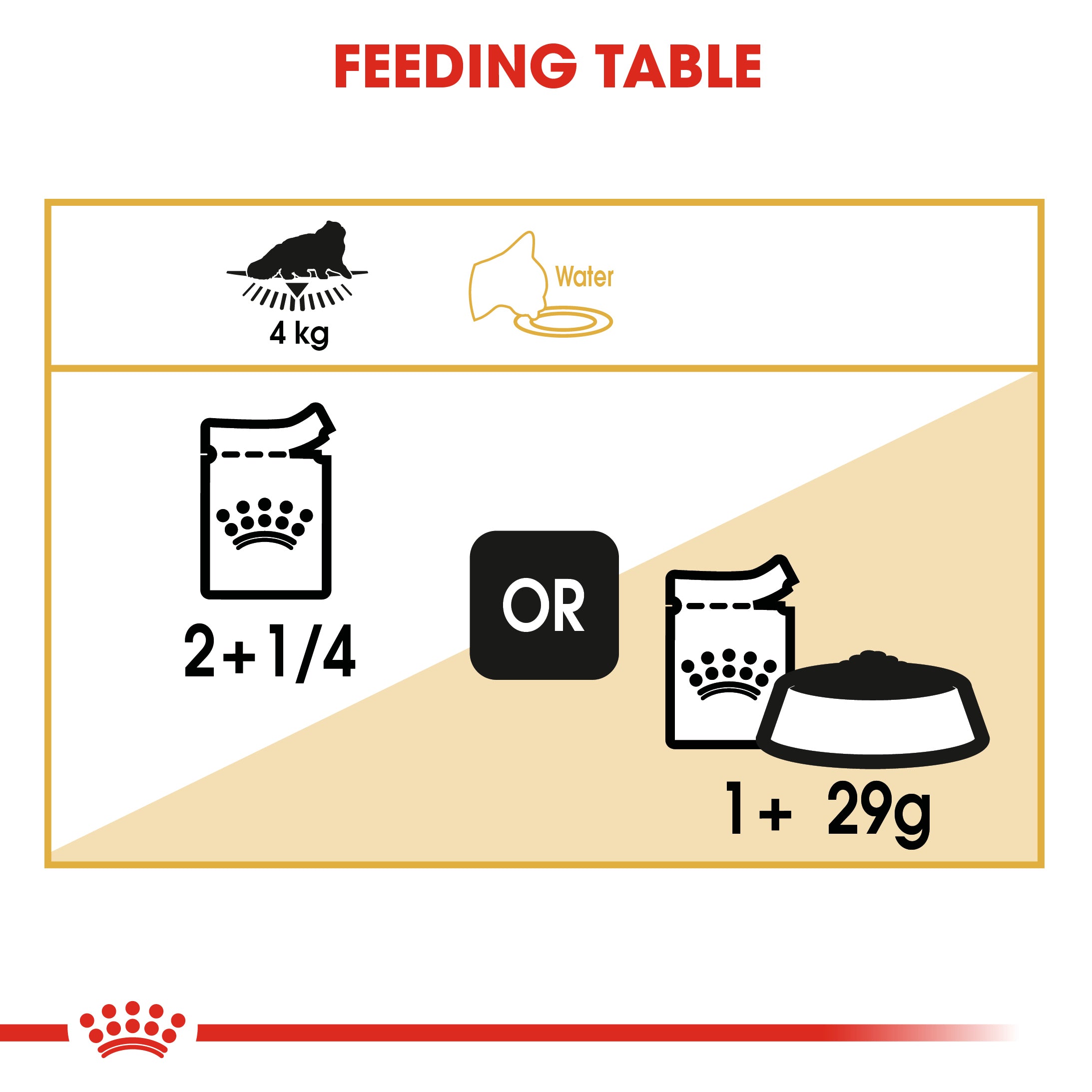 Royal Canin Persian Adult Wet Cat Food in Loaf, 85g x 12 Pack