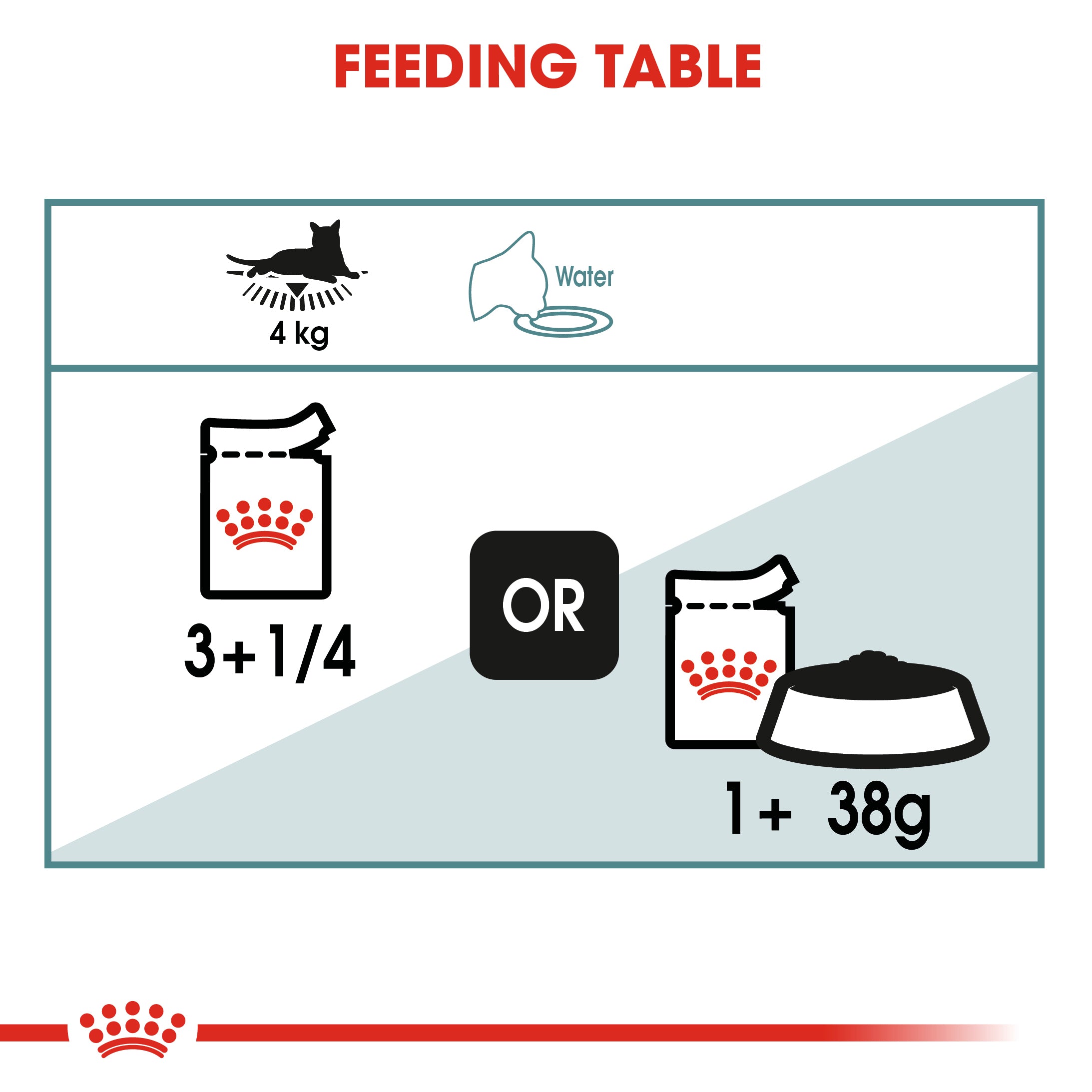 Royal Canin Hairball Care In Gravy Adult Wet Cat Food, 85g x 12 Pack