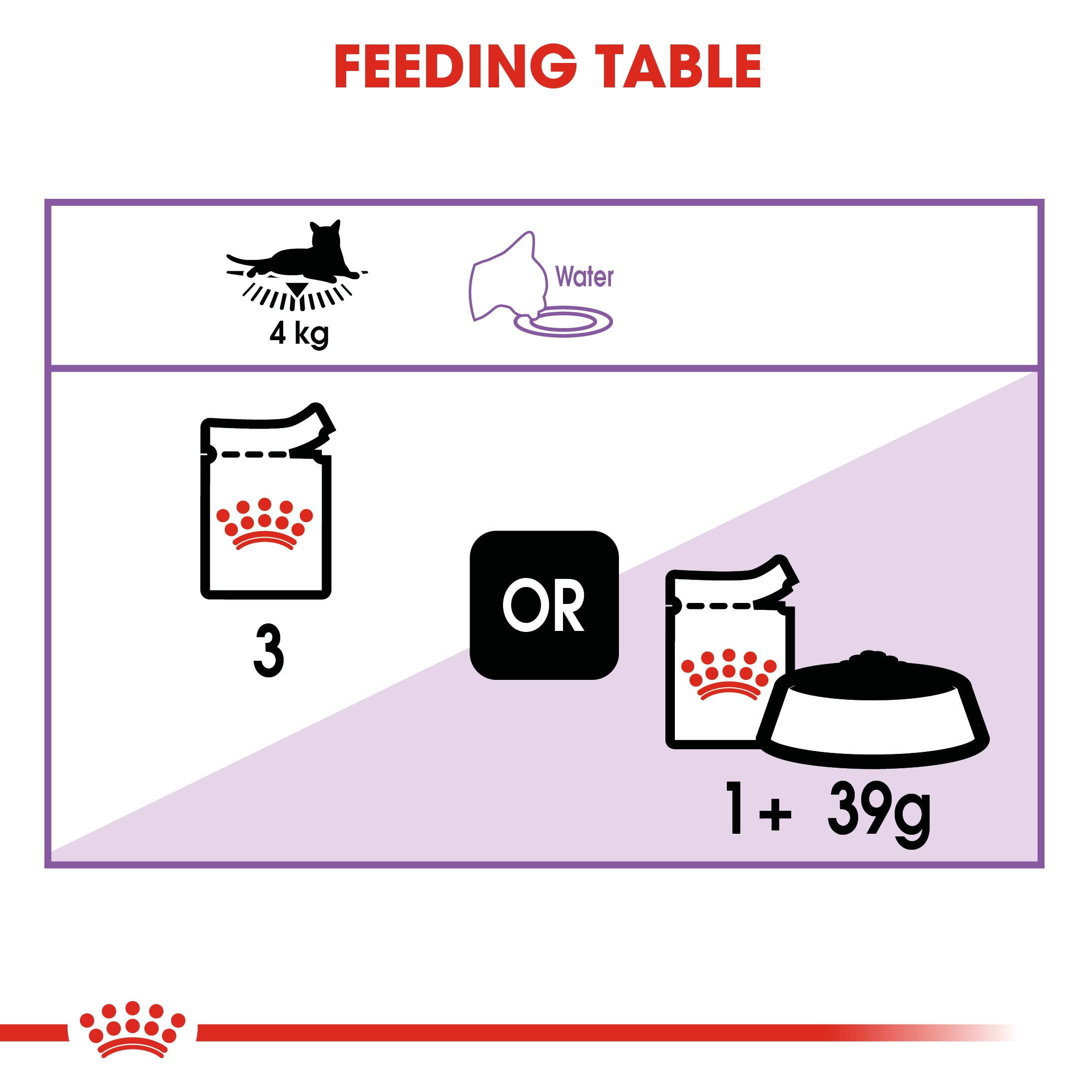 Royal Canin Sterilised In Jelly Adult Wet Cat Food, 85g x 12 Pack