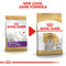 Royal Canin Maltese Adult Dry Dog Food, 1.5kg x 6 Pack