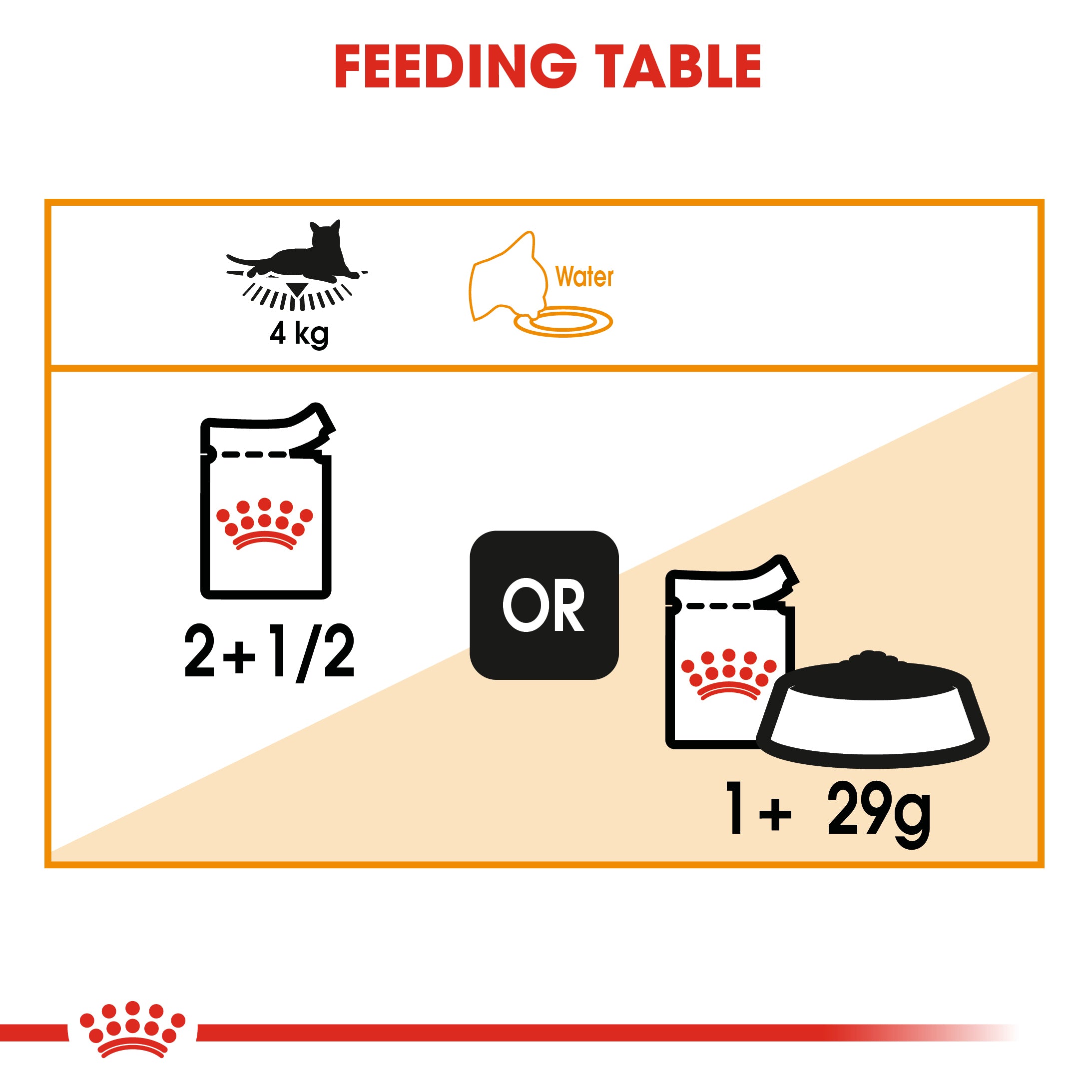 Royal Canin Intense Beauty Care In Gravy Adult Wet Cat Food, 85g x 12 Pack
