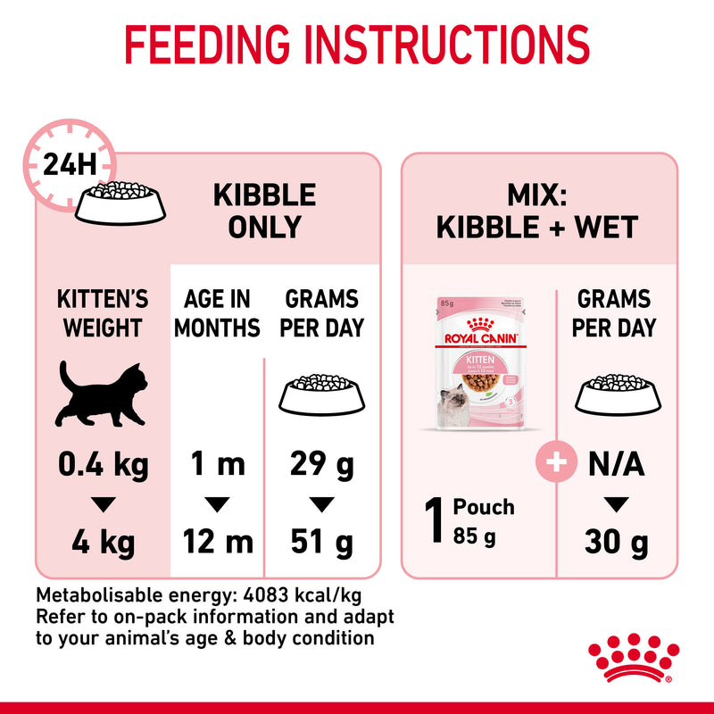 Royal canin kitten 2025 dry food 2kg