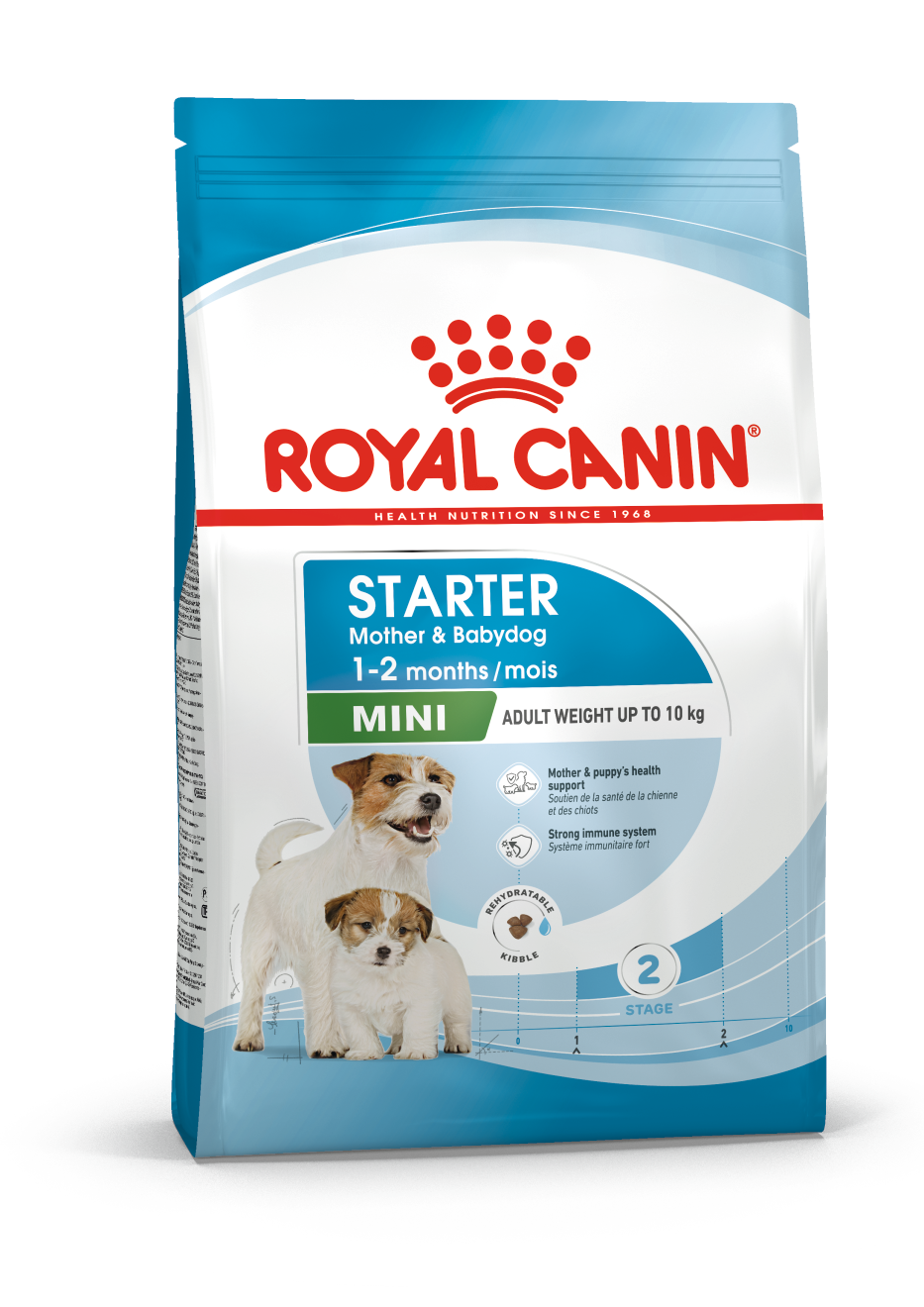 Royal Canin Mini Starter Mother & Babydog Adult and Puppy Dry Food, 4kg x 4 Pack