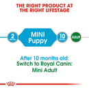 Royal Canin Mini Puppy in Gravy Wet Food, 85g