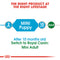 Royal Canin Mini Puppy in Gravy Wet Food, 85g