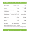 Balcas Energy Wood Pellets, 96 x 10Kg Bag (Full Pallet)