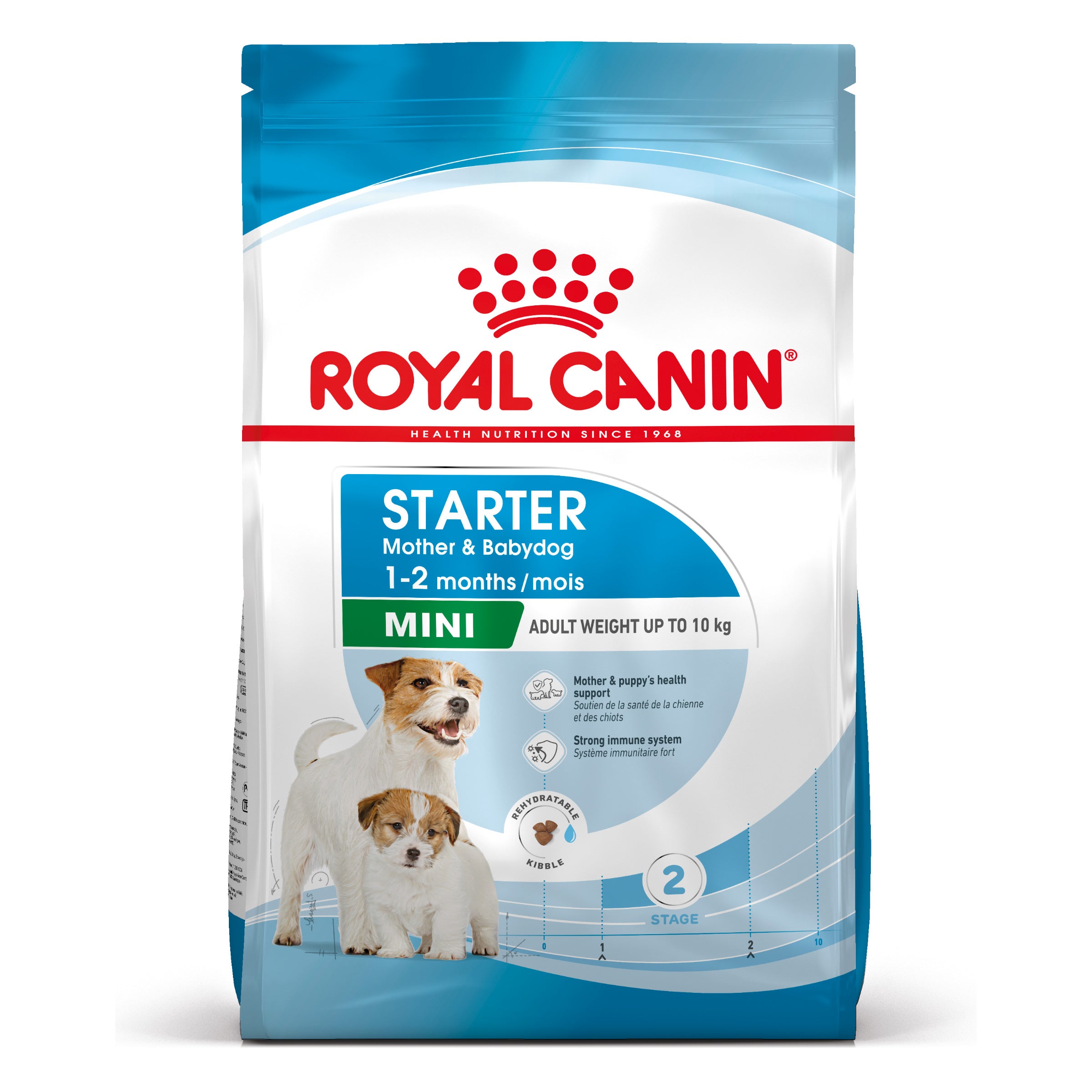 Royal Canin Mini Starter Mother & Babydog Adult and Puppy Dry Food, 4kg x 4 Pack