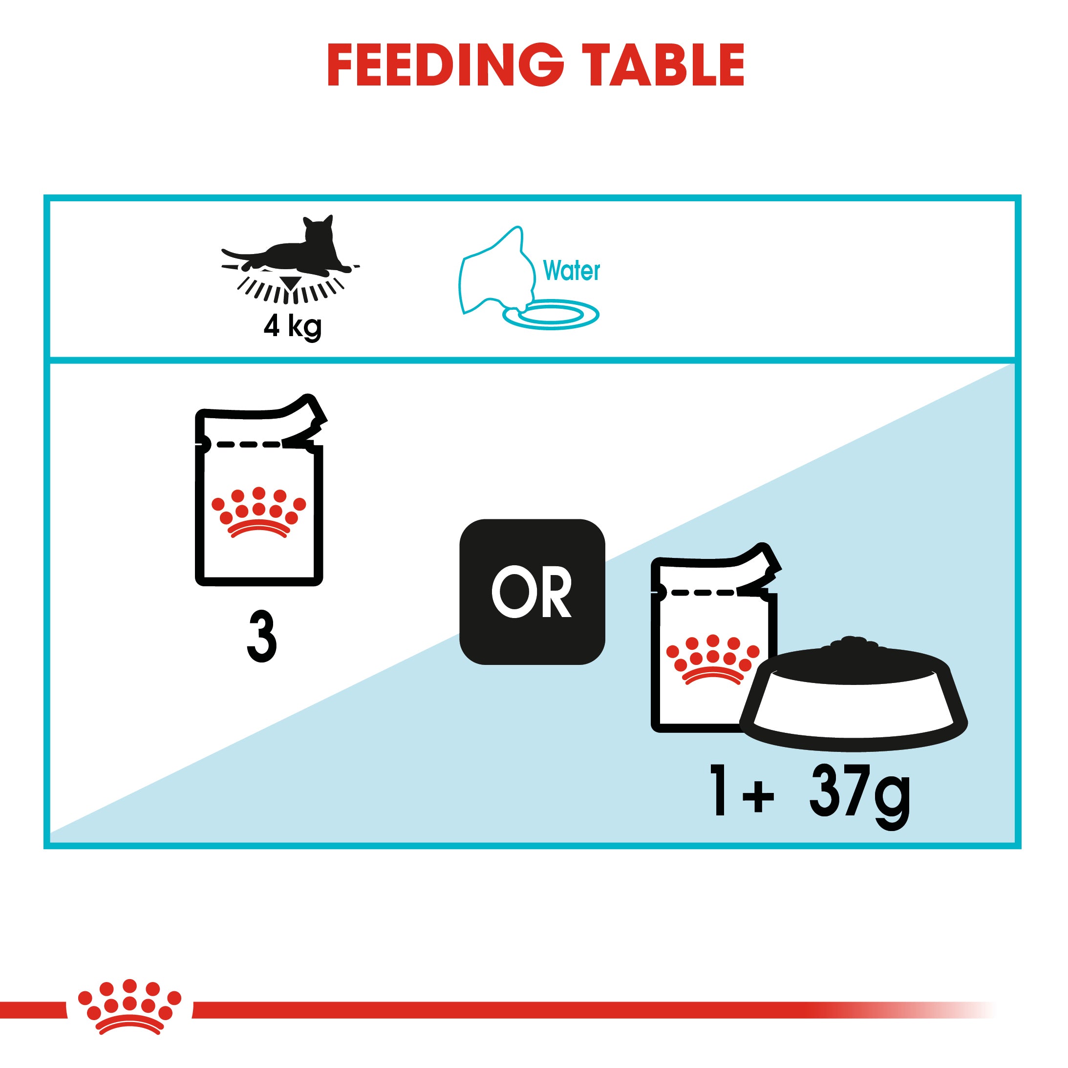 Royal Canin Urinary Care In Gravy Adult Wet Cat Food, 85g x 12 Pack