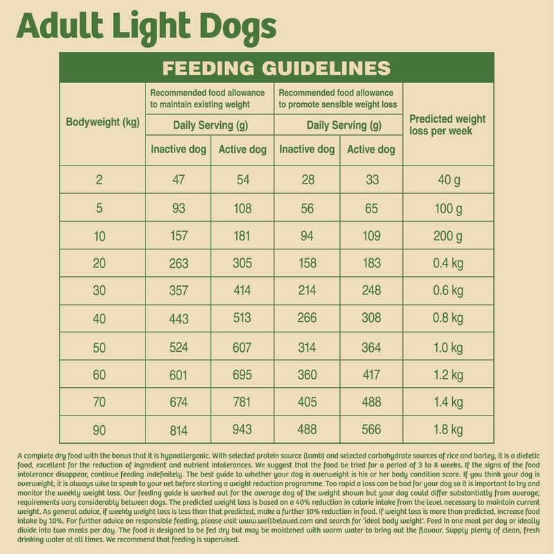Complete Dry Light Adult Dog Food - Lamb & Rice - 1.5KG