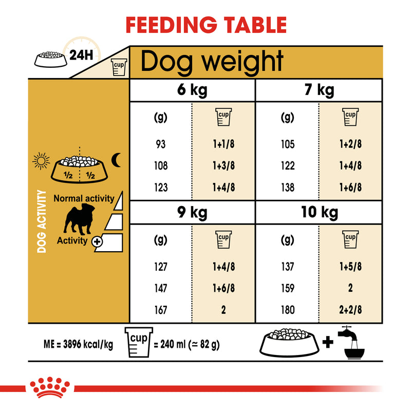 Royal canin 2024 pug food puppy