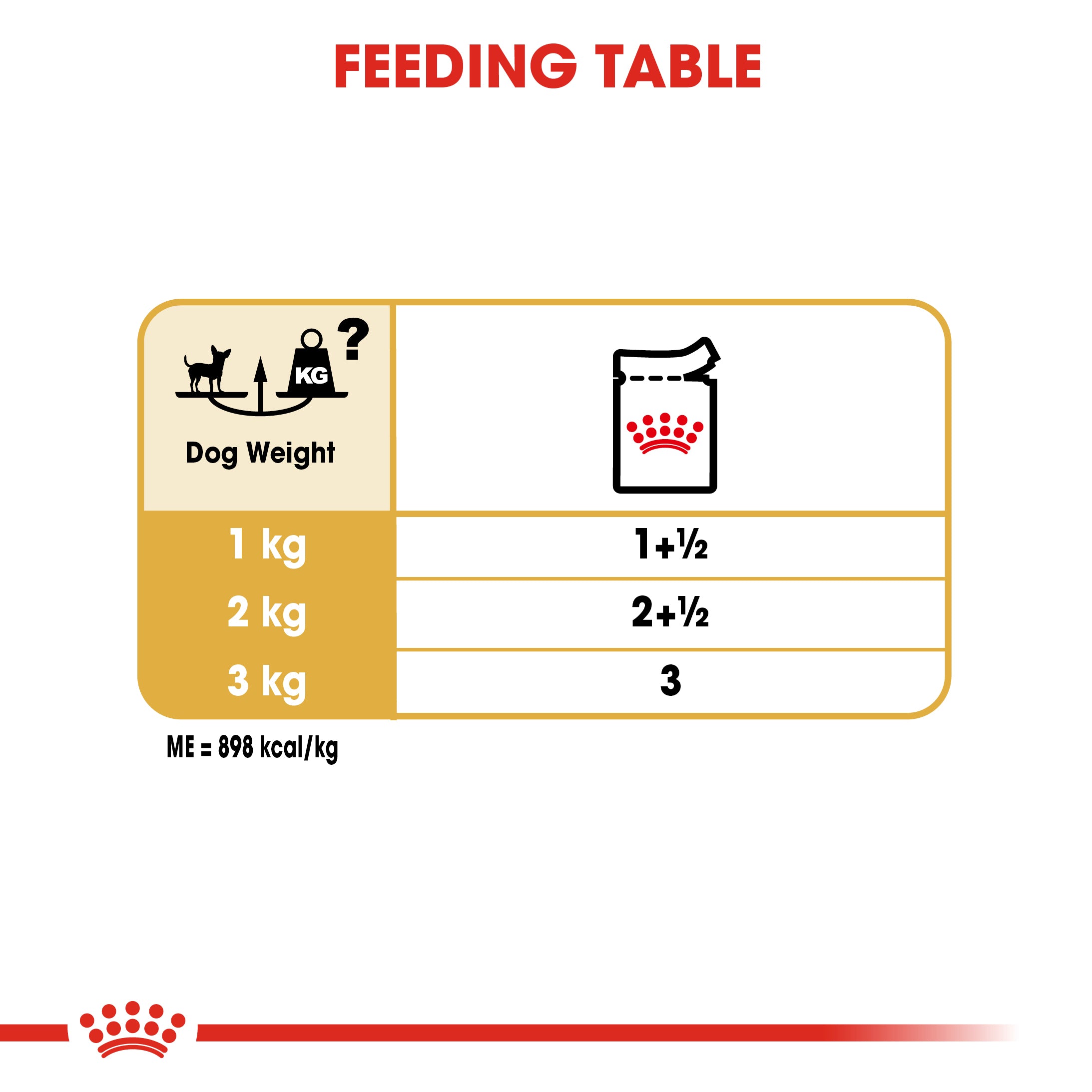 Royal Canin Chihuahua Adult Wet Dog Food In Loaf, 85g x 12 Pack