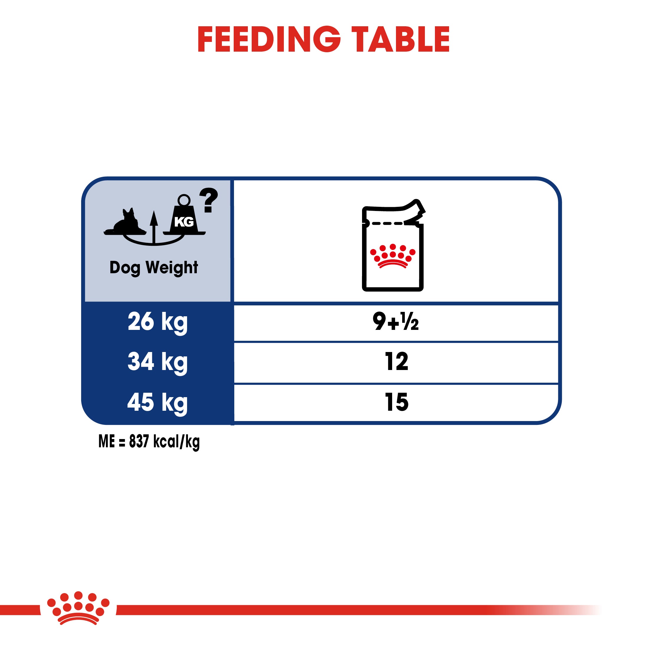 Royal Canin Maxi Ageing 8+ in Gravy Wet Dog Food, 140g x 10 Pack