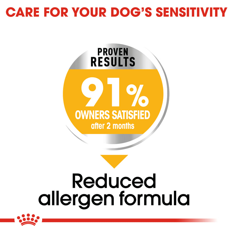 Royal Canin Mini Dermacomfort Adult Dry Dog Food, 3kg x 4 Pack